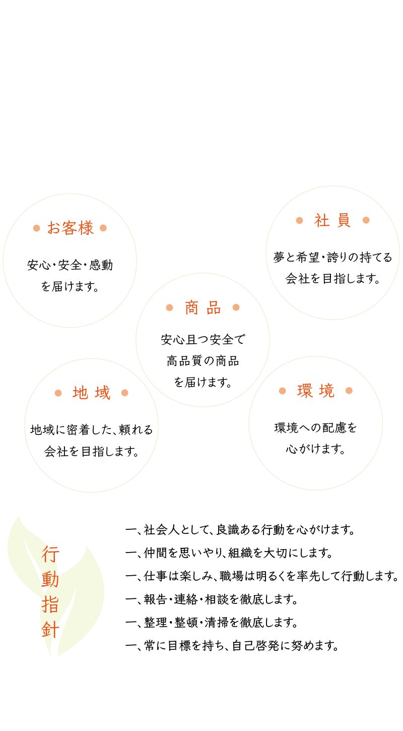 株式会社ハツタ山口は、真の安全と安心を追求し、社会に頼られる会社を目指します。【行動指針】一、社会人として、良識ある行動を心がけます。一、仲間を思いやり、組織を大切にします。一、仕事は楽しみ、職場は明るくを率先して行動します。一、報告・連絡・相談を徹底します。一、整理・整頓・清掃を徹底します。一、常に目標を持ち、自己啓発に努めます。【お客様】安心・安全・感動を届けます。【社員】夢と希望・誇りの持てる会社を目指します。【商品】安心且つ安全で高品質の商品を届けます。