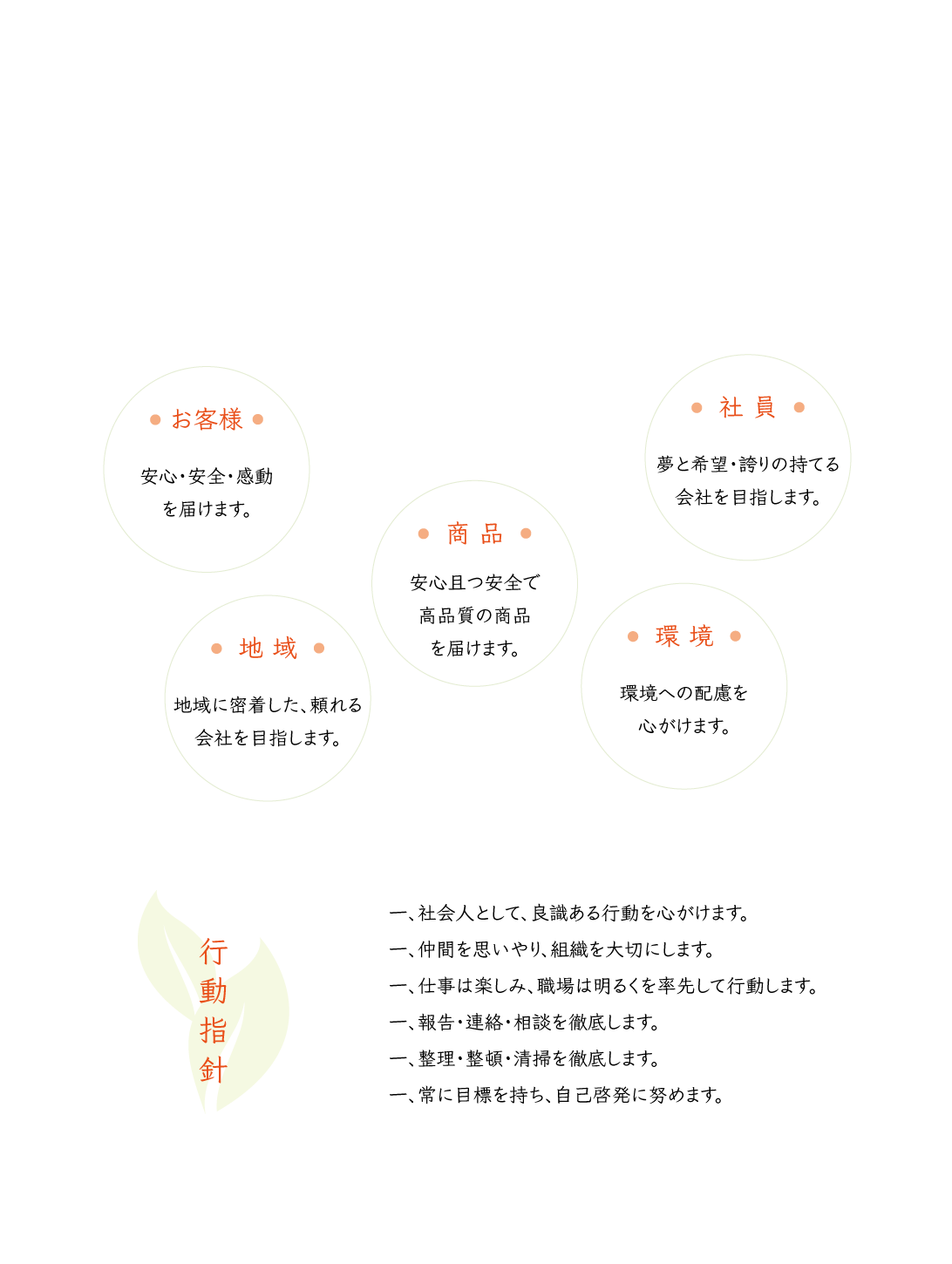 株式会社ハツタ山口は、真の安全と安心を追求し、社会に頼られる会社を目指します。【行動指針】一、社会人として、良識ある行動を心がけます。一、仲間を思いやり、組織を大切にします。一、仕事は楽しみ、職場は明るくを率先して行動します。一、報告・連絡・相談を徹底します。一、整理・整頓・清掃を徹底します。一、常に目標を持ち、自己啓発に努めます。【地域】地域に密着した、頼れる会社を目指します。